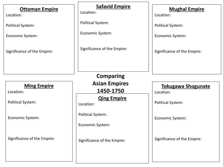 comparing asian empires 1450 1750