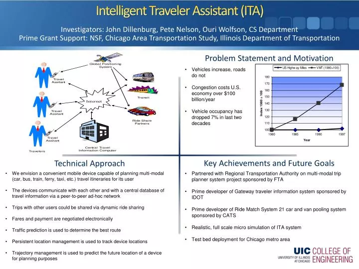 intelligent traveler assistant ita