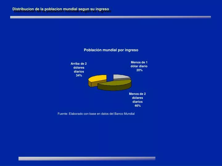 distribucion de la poblacion mundial segun su ingreso