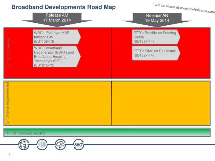 broadband developments road map