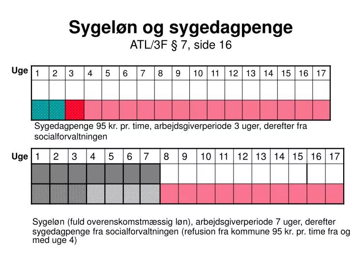 sygel n og sygedagpenge atl 3f 7 side 16