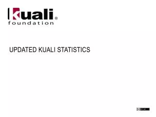 UPDATED KuaLI STATISTICS