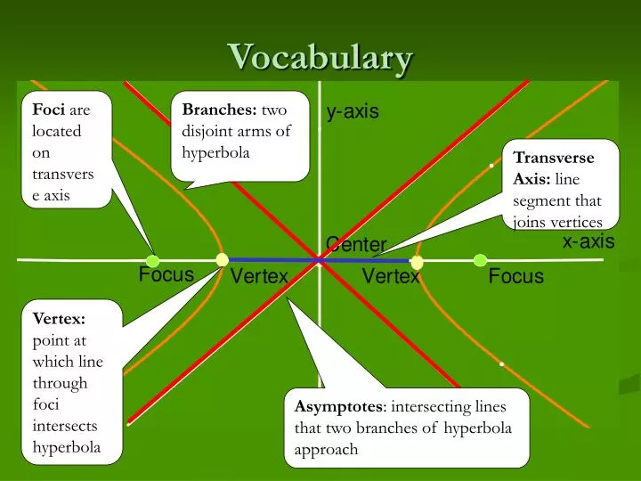 vocabulary