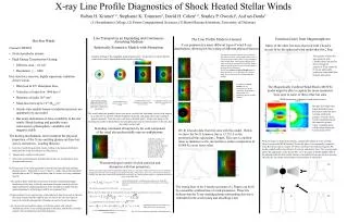 X-ray Line Profile Diagnostics of Shock Heated Stellar Winds