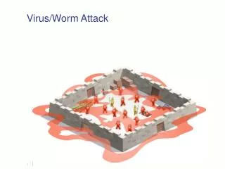 Virus/Worm Attack