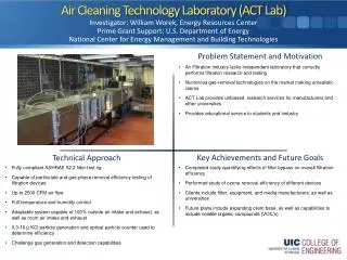 Air Cleaning Technology Laboratory (ACT Lab)
