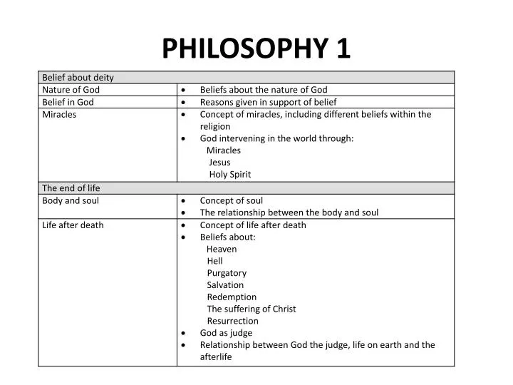 philosophy 1