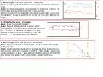 1 - Practicing the cut moves and turns – 10 minutes - slide 1