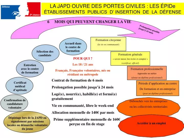 la japd ouvre des portes civiles les pide tablissements publics d insertion de la d fense