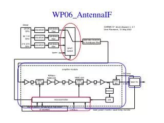 WP06_AntennaIF