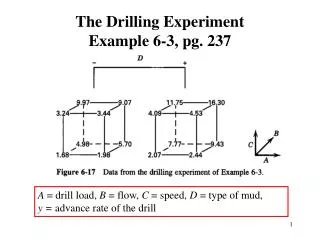 The Drilling Experiment Example 6-3, pg. 237