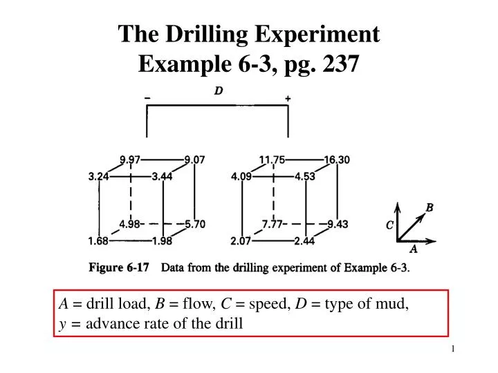 the drilling experiment example 6 3 pg 237