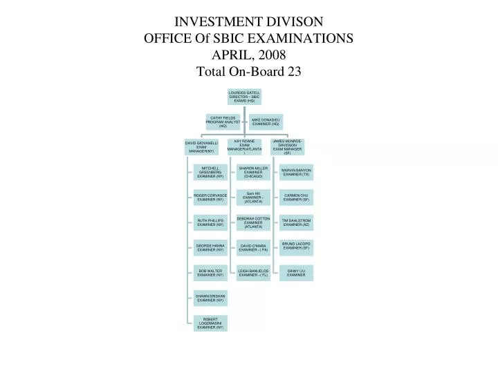 investment divison office of sbic examinations april 2008 total on board 23