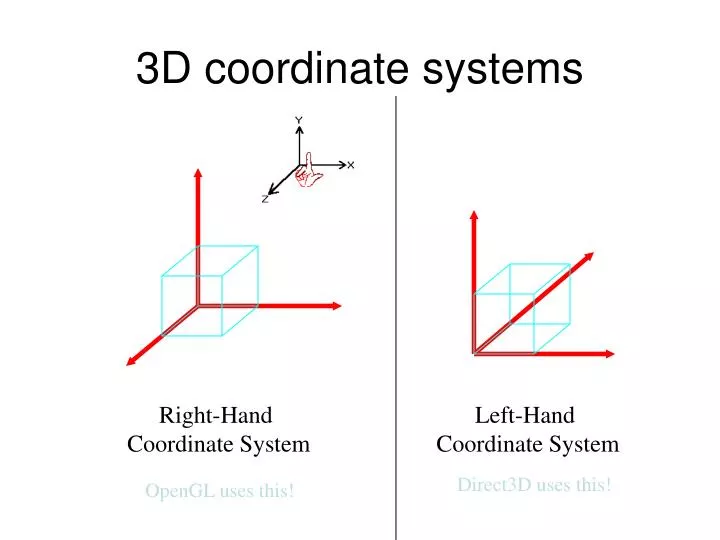 3d coordinate systems