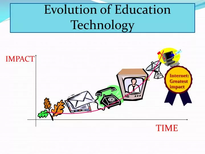 evolution of education technology