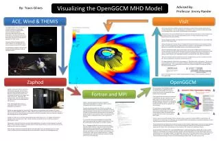 Visualizing the OpenGGCM MHD Model