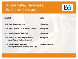 Silicon Valley Berryessa Extension Contracts