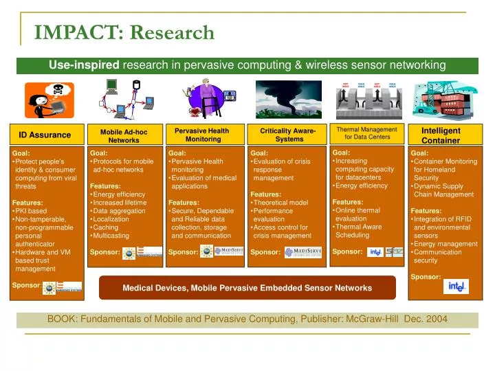 impact research