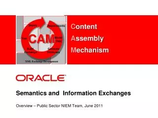 Semantics and Information Exchanges