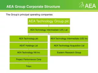 AEA Group Corporate Structure