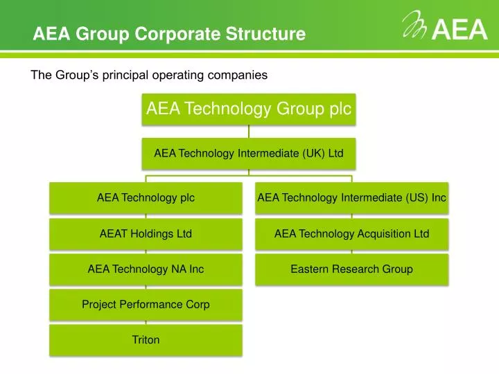 aea group corporate structure