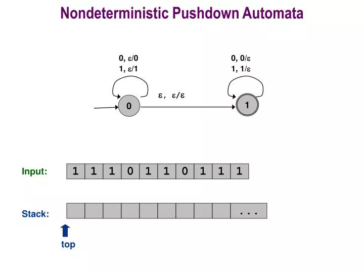 nondeterministic pushdown automata