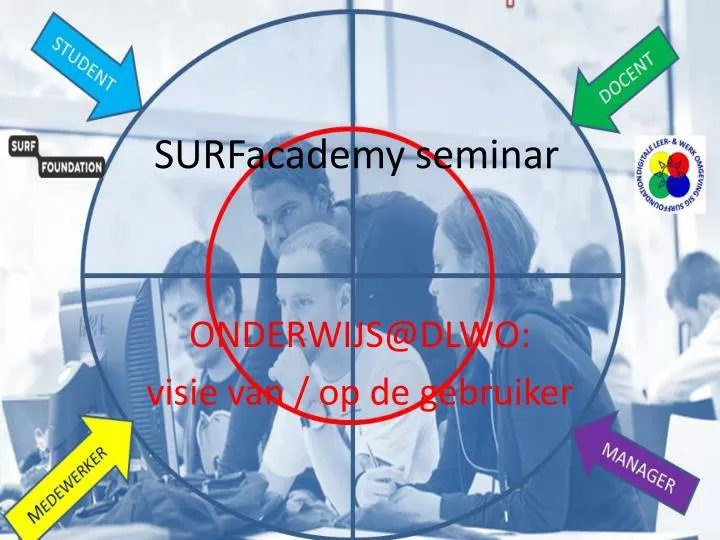 surfacademy seminar