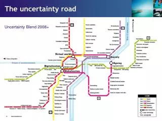 The uncertainty road