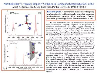 Substitutional vs. Vacancy-Impurity Complex in Compound Semiconductors: CdSe