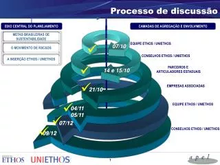 processo de discuss o