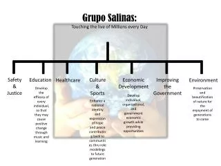 Grupo Salinas: Touching the live of Millions every Day