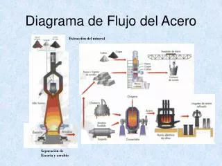 diagrama de flujo del acero