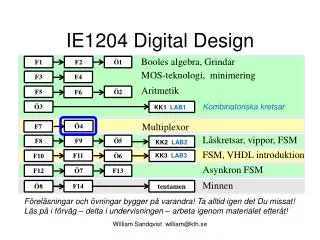 IE1204 Digital Design