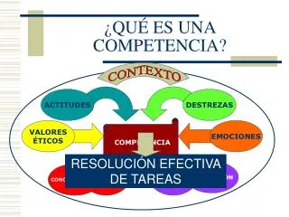 qu es una competencia