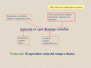 Traducción: El agricultor venía del campo a Roma.