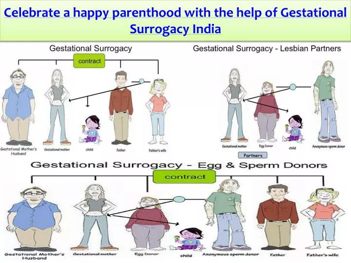 celebrate a happy parenthood with the help of gestational surrogacy india