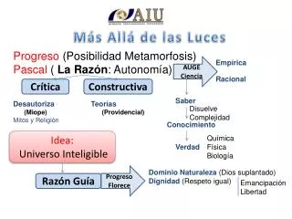 m s all de las luces