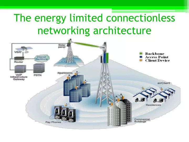 the energy limited connectionless networking architecture