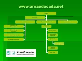 www areaeducada net