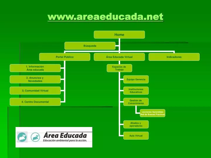 www areaeducada net