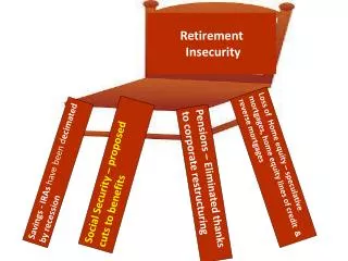 Retirement Insecurity