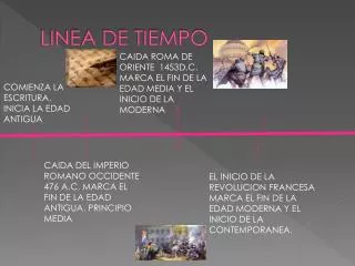 linea de tiempo