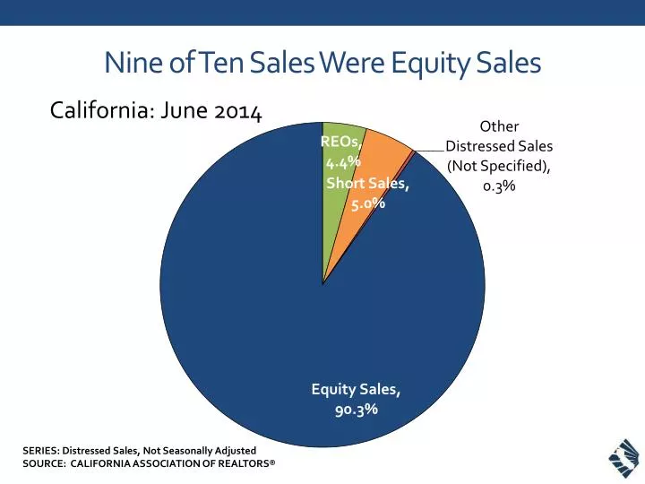 nine of ten sales were equity sales