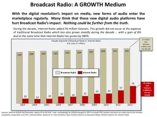 Broadcast Radio: A GROWTH Medium