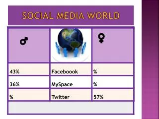 social media world