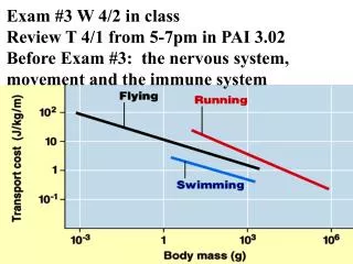 Exam #3 W 4/2 in class Review T 4/1 from 5-7pm in PAI 3.02