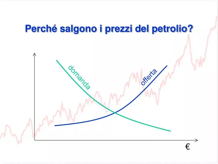 perch salgono i prezzi del petrolio