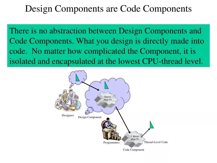 design components are code components