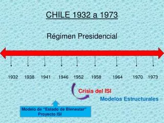 chile 1932 a 1973
