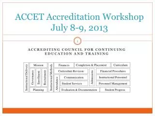 ACCET Accreditation Workshop July 8-9, 2013